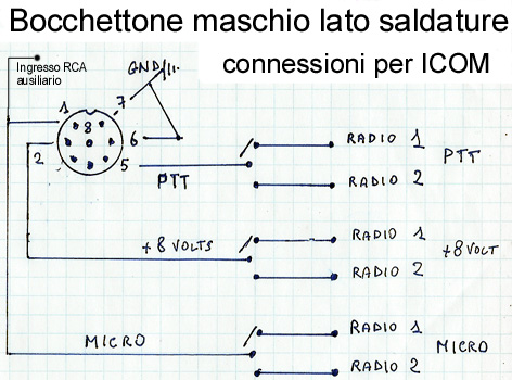 Bocchettone maschio lato saldature, connessioni per ICOM